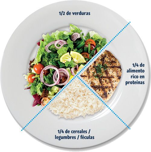 Formato de identificacion hambre saciedad